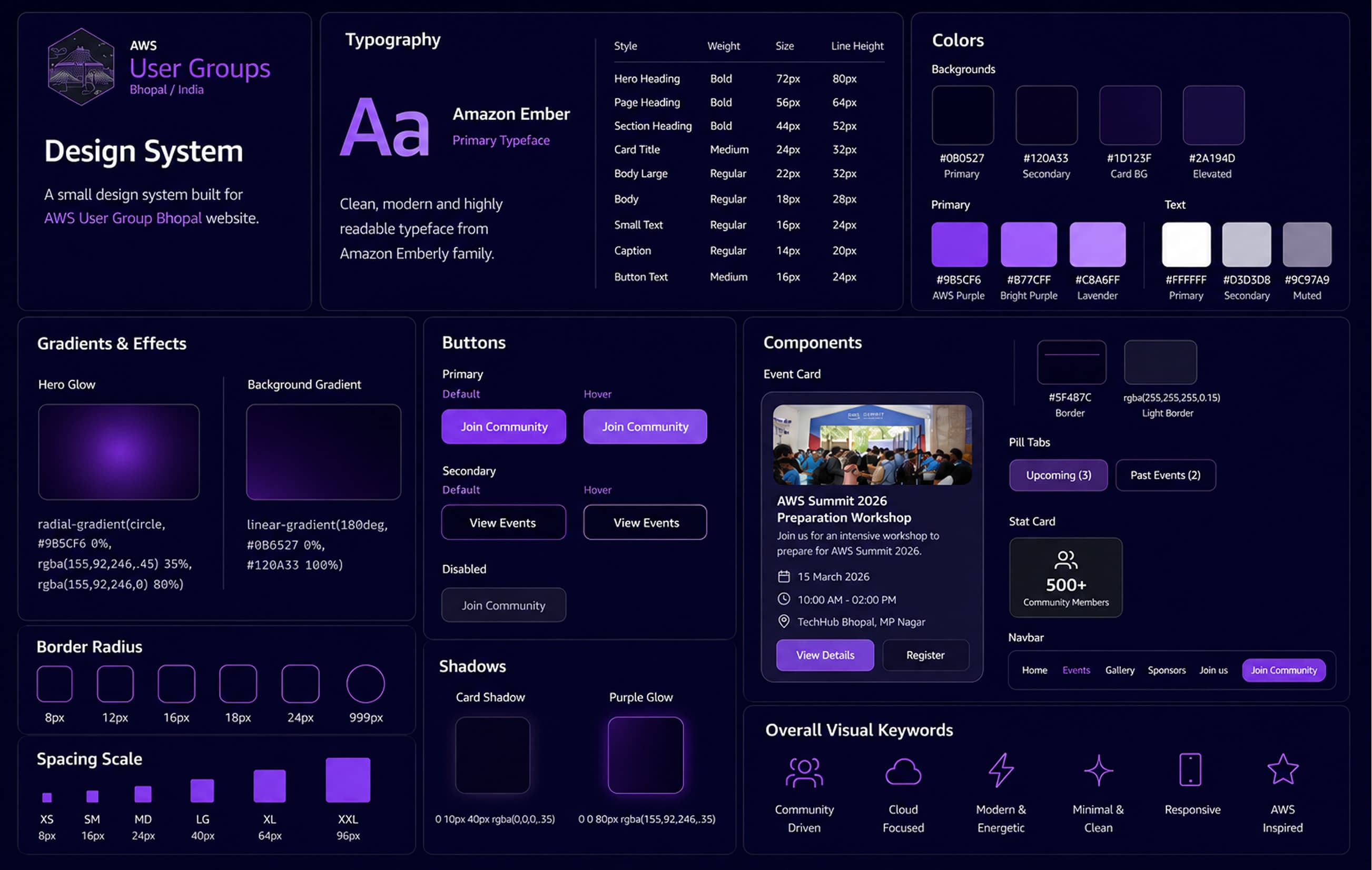 AWS User Group Bhopal design system — typography, colors, gradients, buttons, components, spacing, and shadows