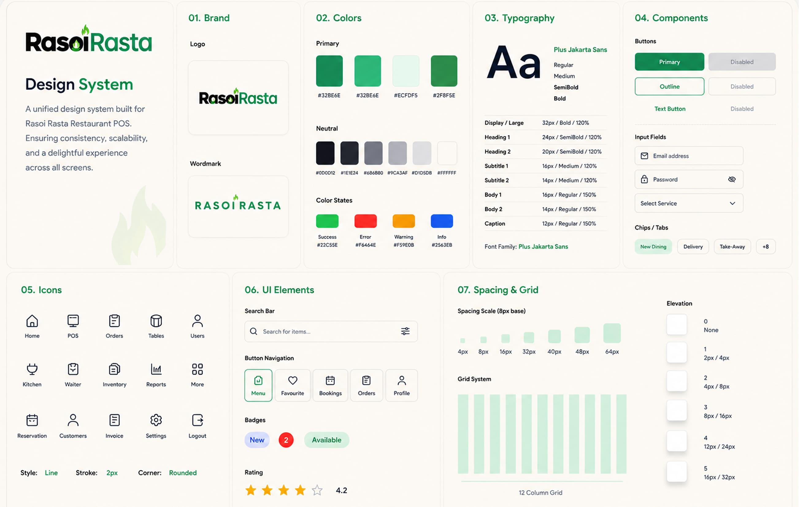 Rasoi Rasta design system — brand, colors, typography, components, icons, UI elements, spacing, and grid